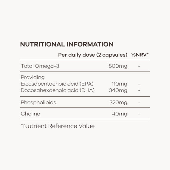 Nutritional information table for a supplement with omega-3 fatty acids on a white background.