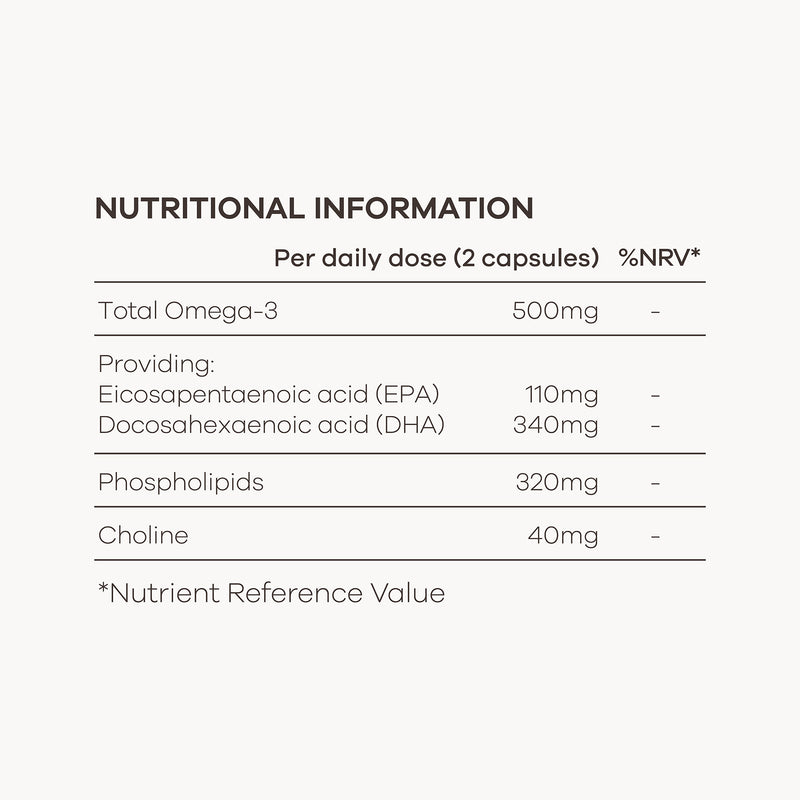 Nutritional information table for a supplement with omega-3 fatty acids on a white background.